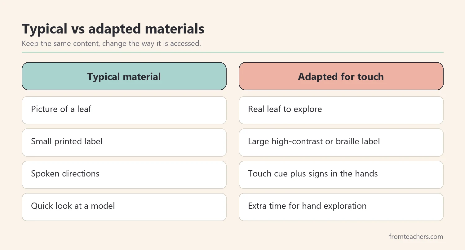 Comparison of typical classroom materials and adapted versions for a deafblind student