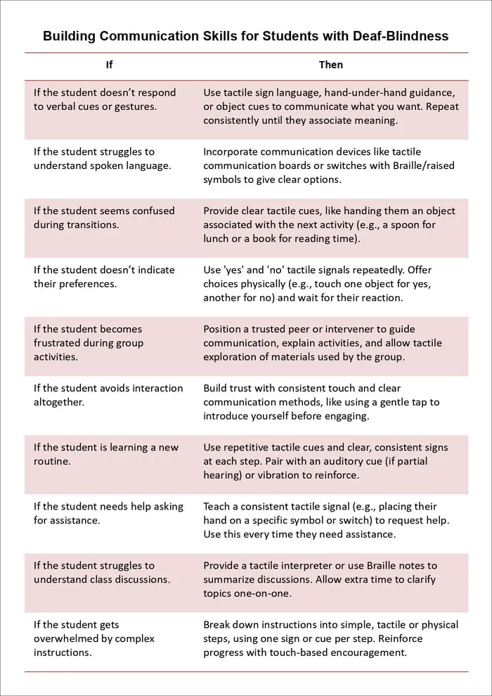 deafblind classroom strategies printable pages preview