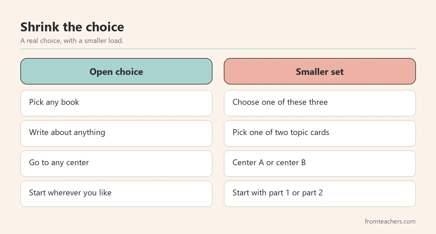 Comparison of open choices rewritten as small sets of two or three options