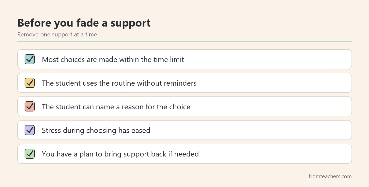 Checklist for fading decision supports for a student