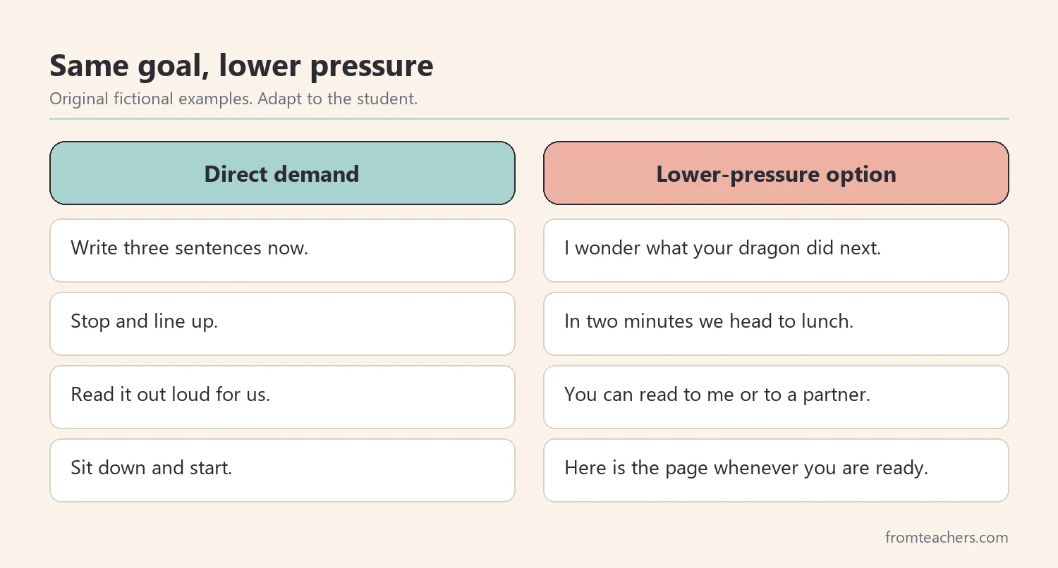 Comparison of direct demands and lower-pressure alternatives for the same classroom tasks