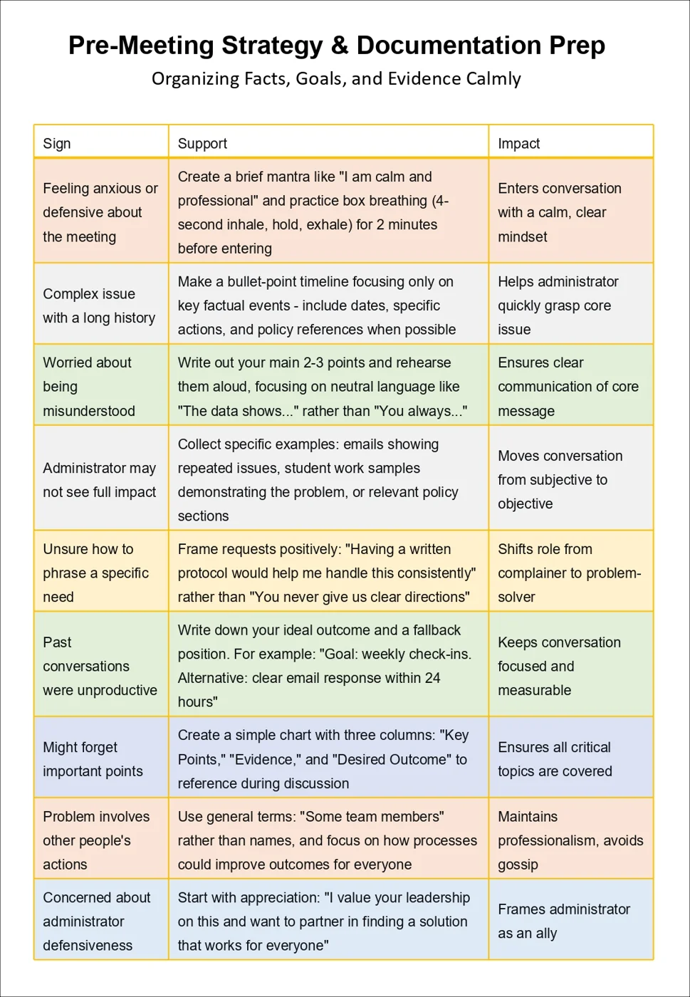 Communicating with administration without escalation teacher toolkit cover