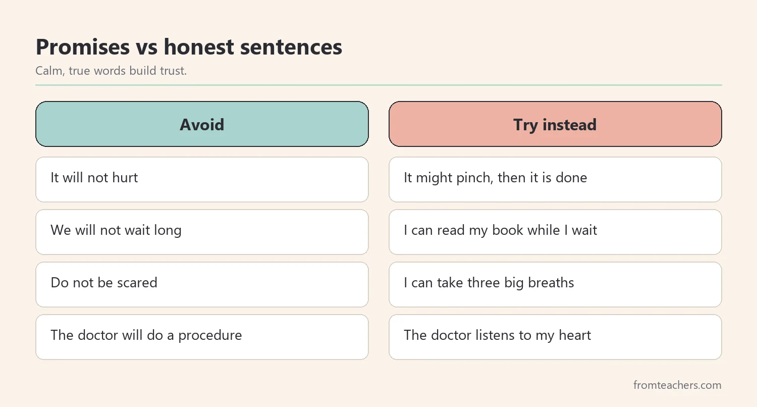 Comparison of unhelpful and helpful sentences for a doctor visit social story