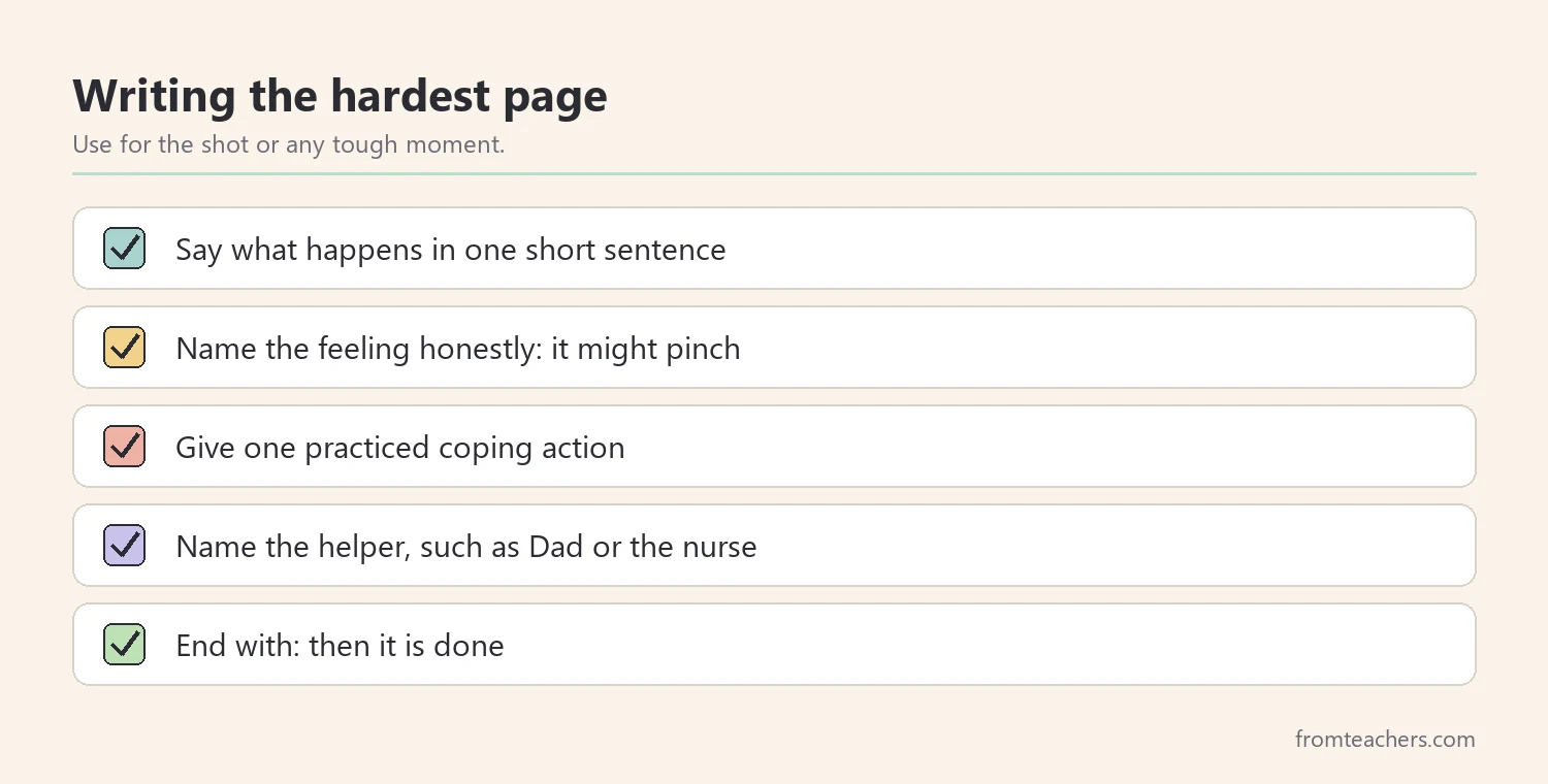 Checklist for writing the hardest page of a doctor visit social story