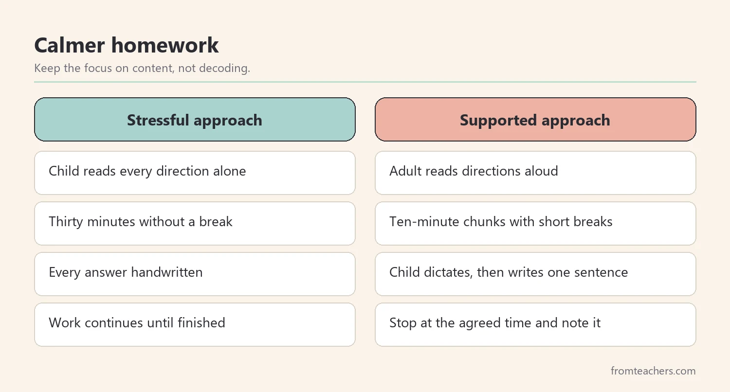Comparison of a stressful homework approach and a supported one for a child with dyslexia