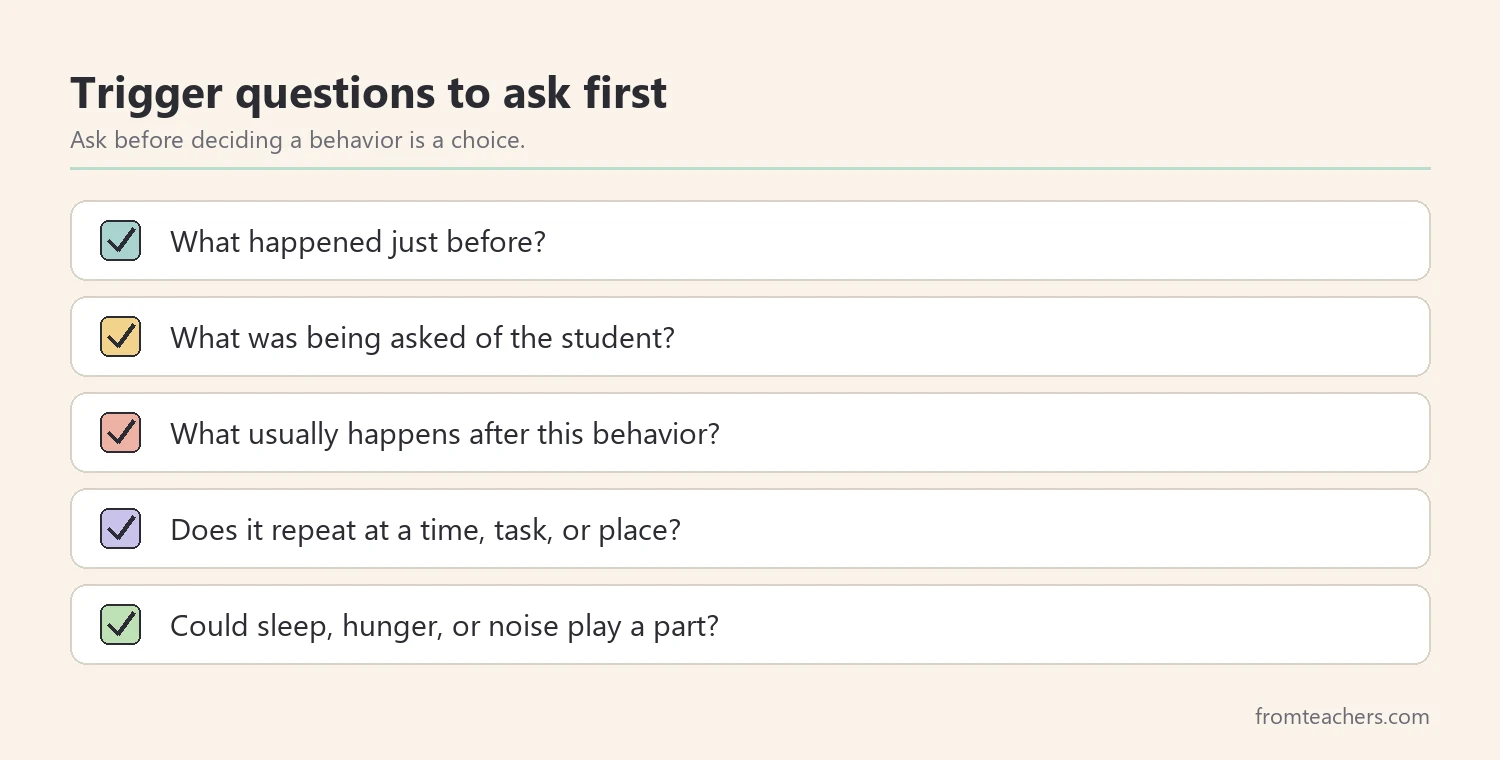 Checklist of questions to ask about triggers before deciding a behavior is defiance