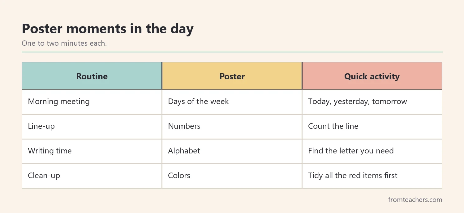 Table matching daily routines with a poster and a quick activity