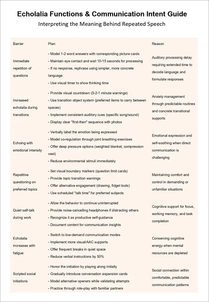 echolalia in autism resource cover