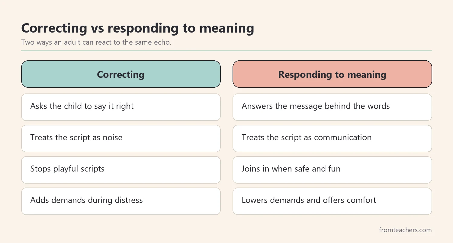 Comparison of correcting echolalia versus responding to its meaning