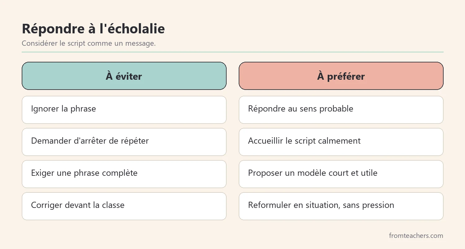Comparaison entre réponses à éviter et réponses à préférer face à l'écholalie