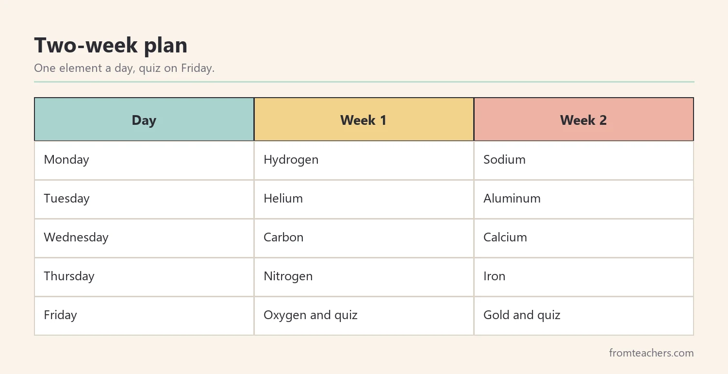 Table showing a two week plan with one element per day