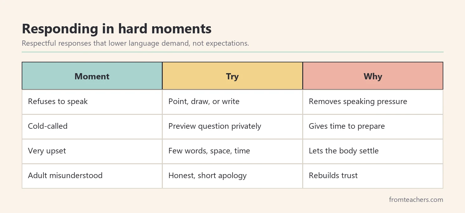 Table of hard classroom moments with a respectful response and the reason it helps