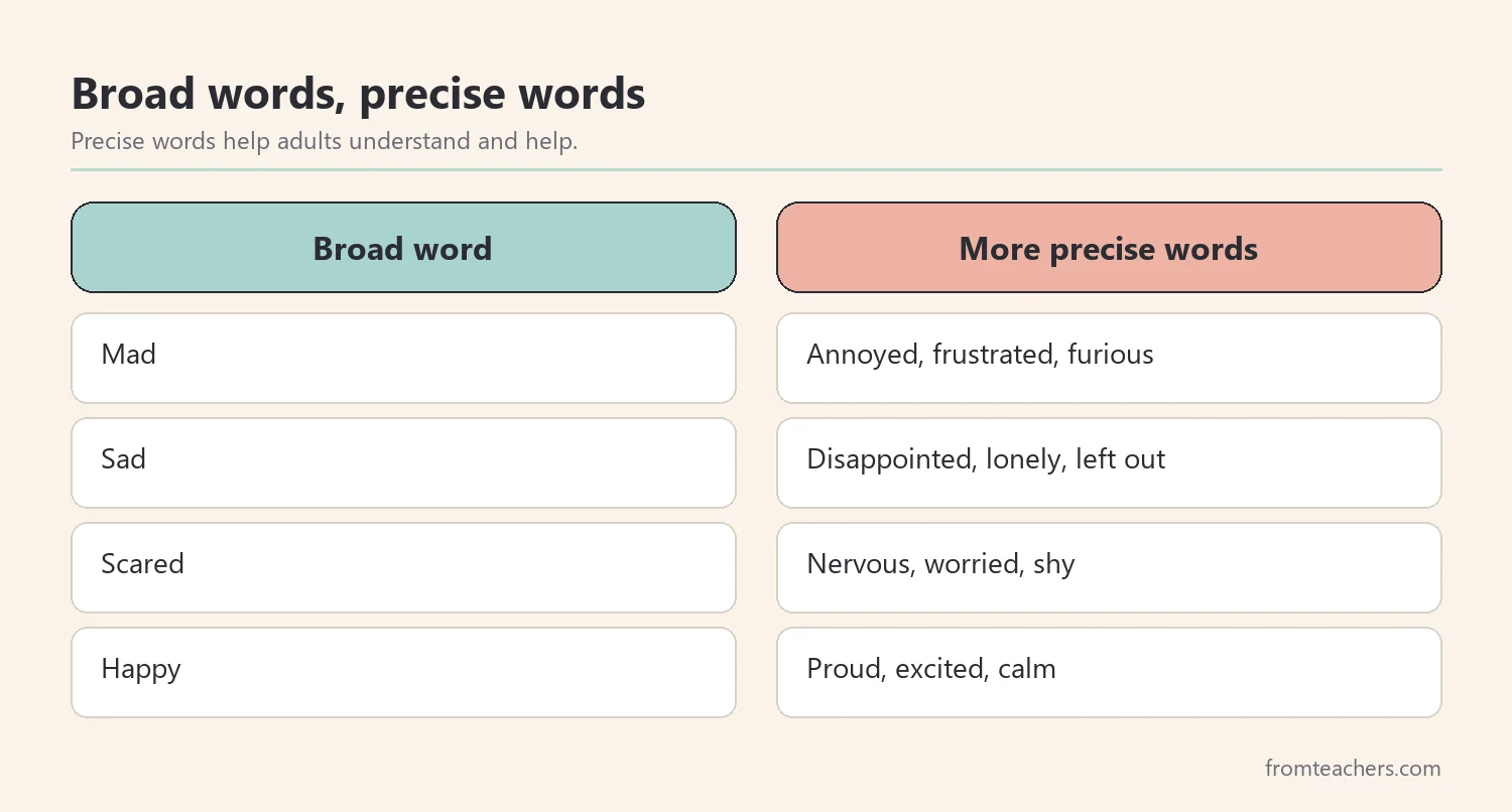 Comparison of broad feeling words and more precise words children can learn