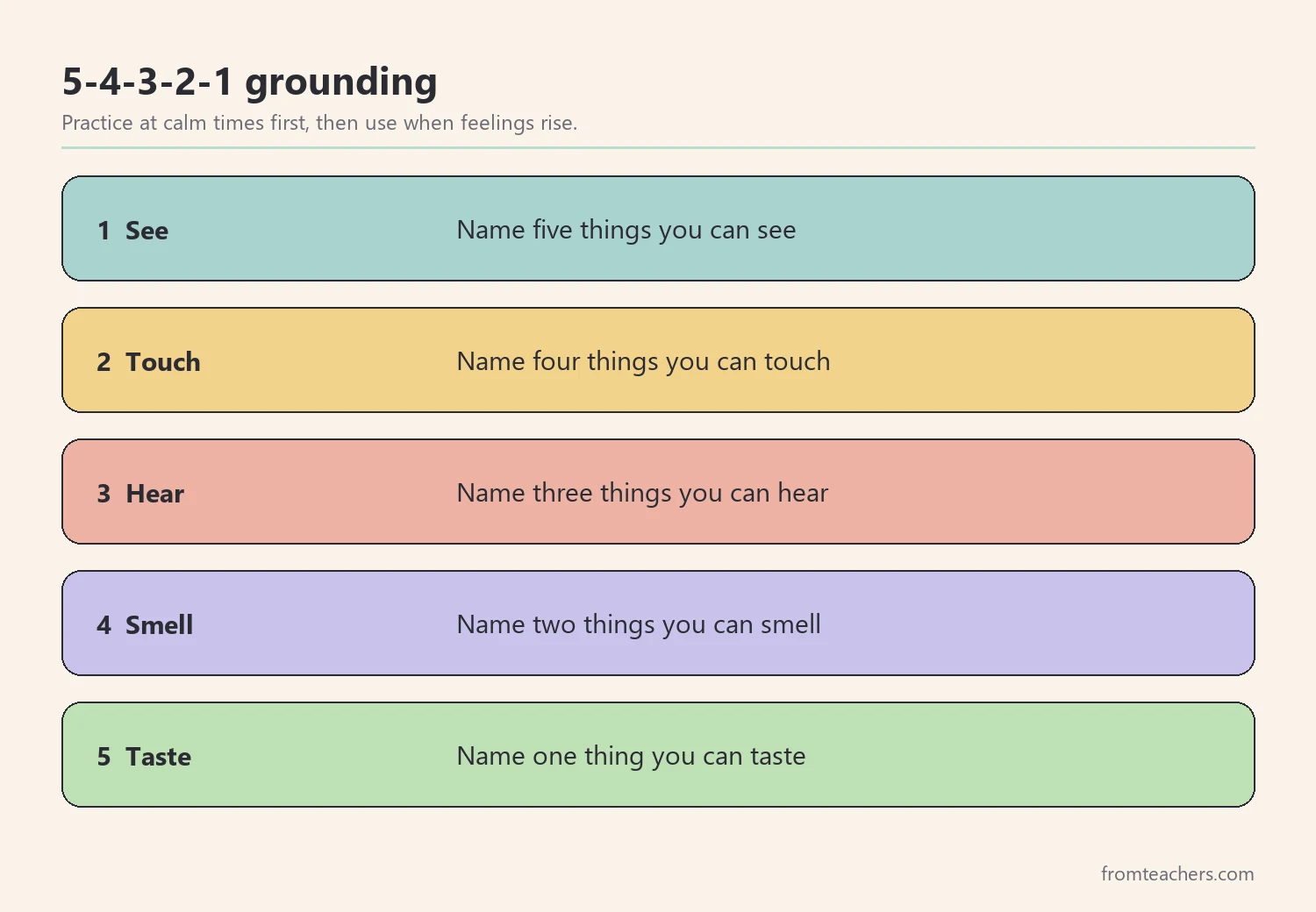 Five numbered steps of the 5-4-3-2-1 grounding activity using sight, touch, hearing, smell, and taste