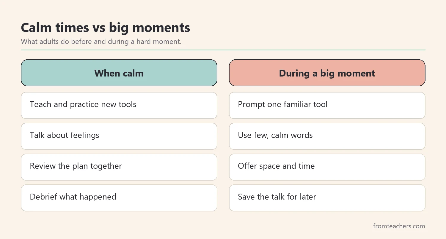 Comparison of what adults do when a student is calm and what they do during a big moment