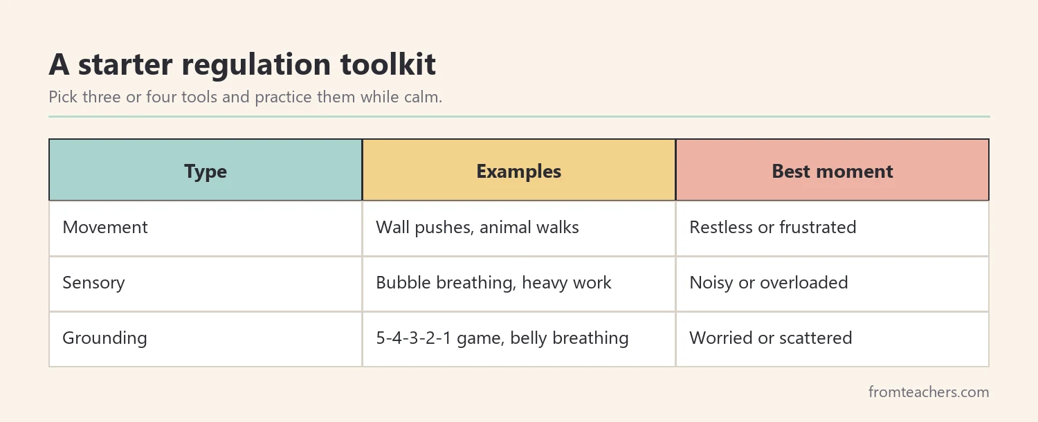 Table matching movement, sensory, and grounding strategies with examples and the best moment to use each