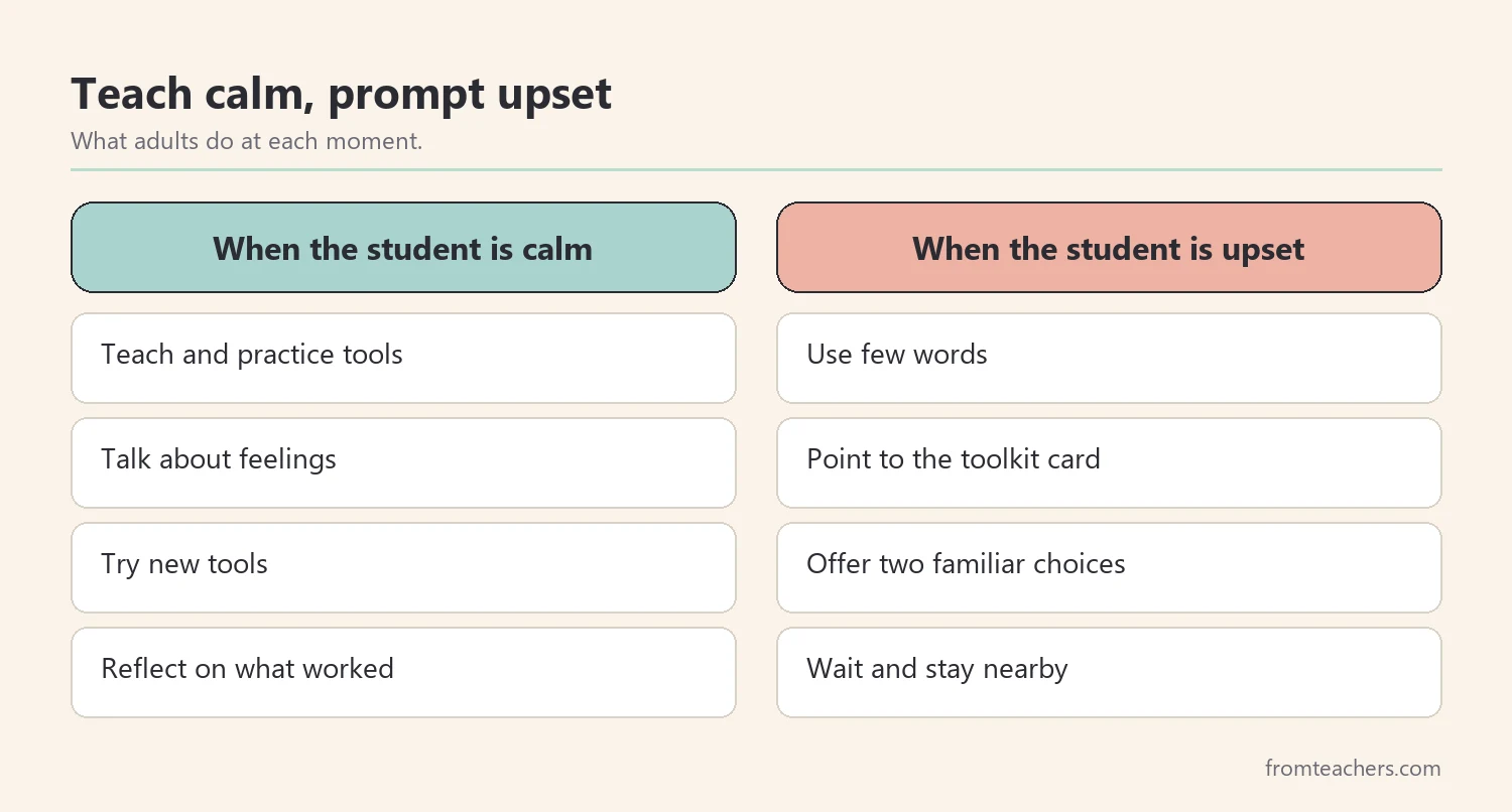 Comparison of adult actions when a student is calm and when a student is upset