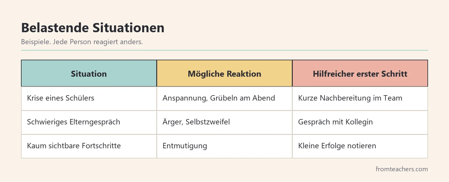 Typische belastende Situationen in der Sonderpädagogik mit möglichen Reaktionen