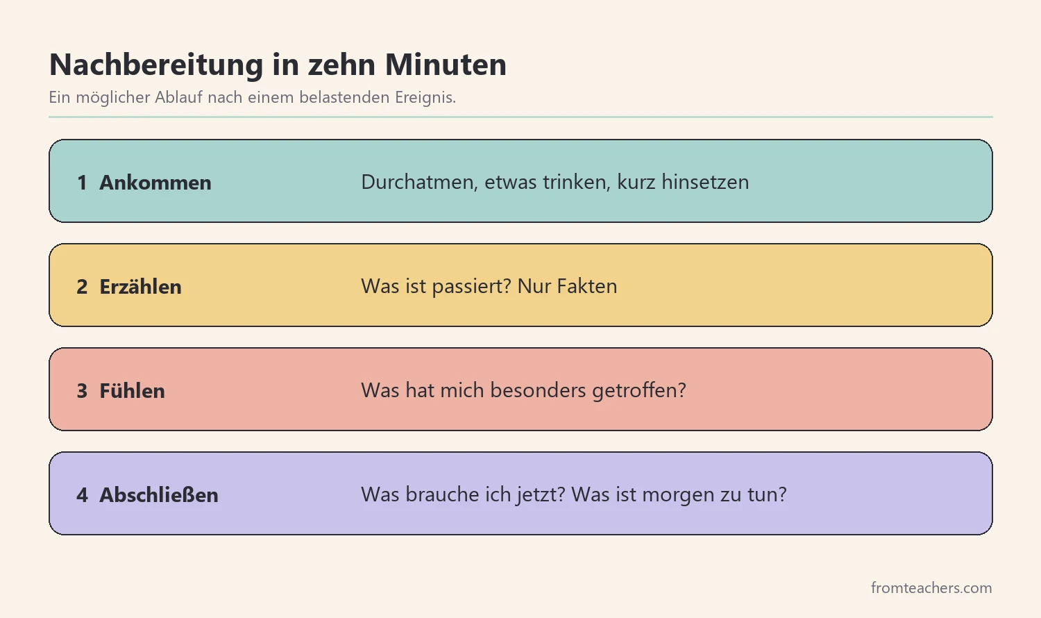 Kurze Nachbereitung nach einem belastenden Ereignis in vier Schritten