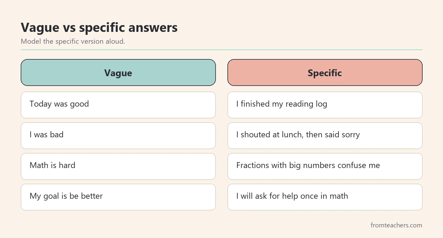 Comparison of vague and specific student reflection answers