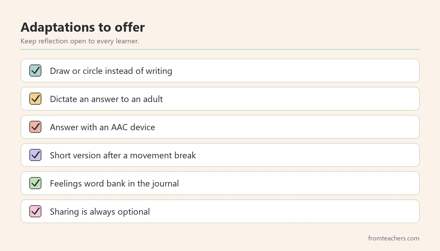 Checklist of adaptations for students with different needs during reflection time