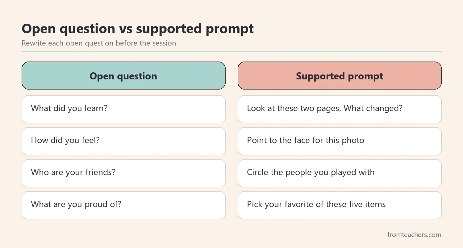 Comparison of open reflection questions and supported reflection prompts