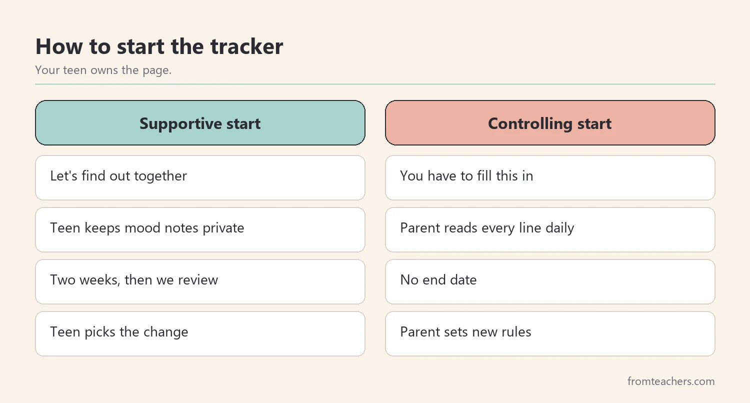 Comparison of a supportive and a controlling way for parents to introduce an energy tracker
