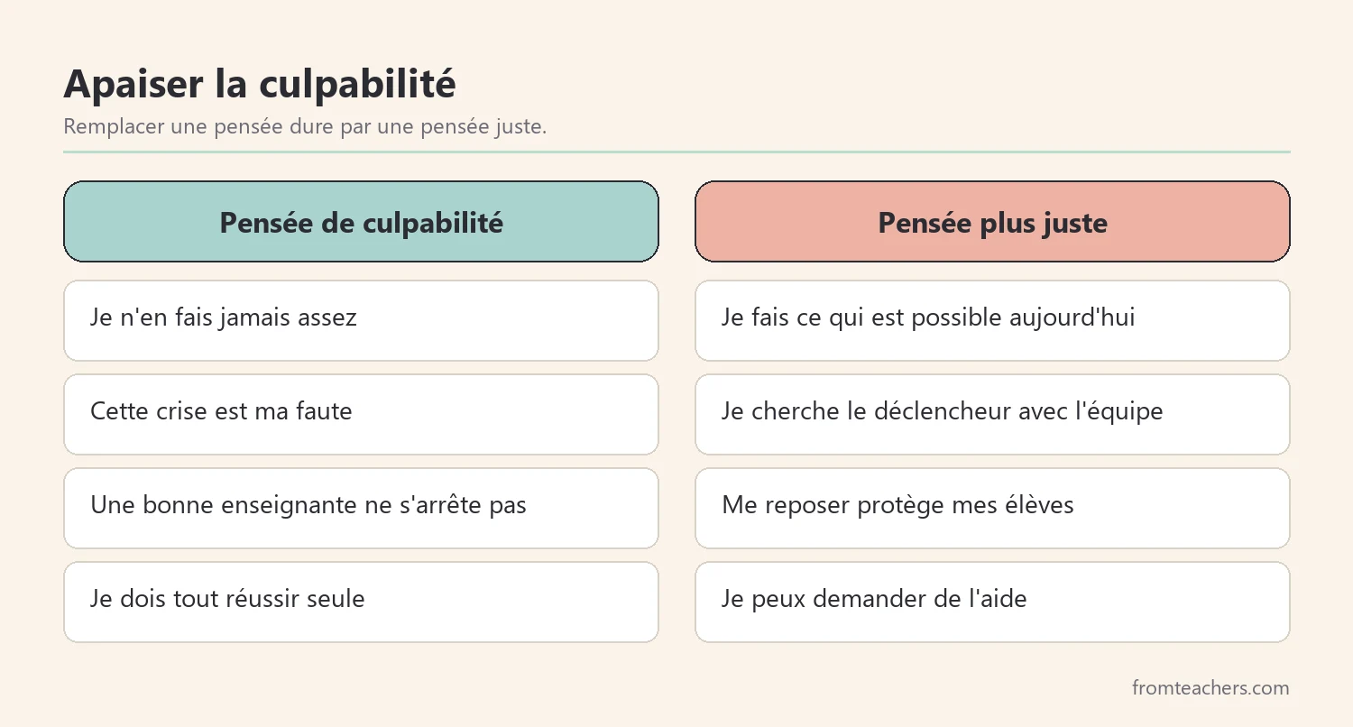 Pensées de culpabilité et reformulations plus justes