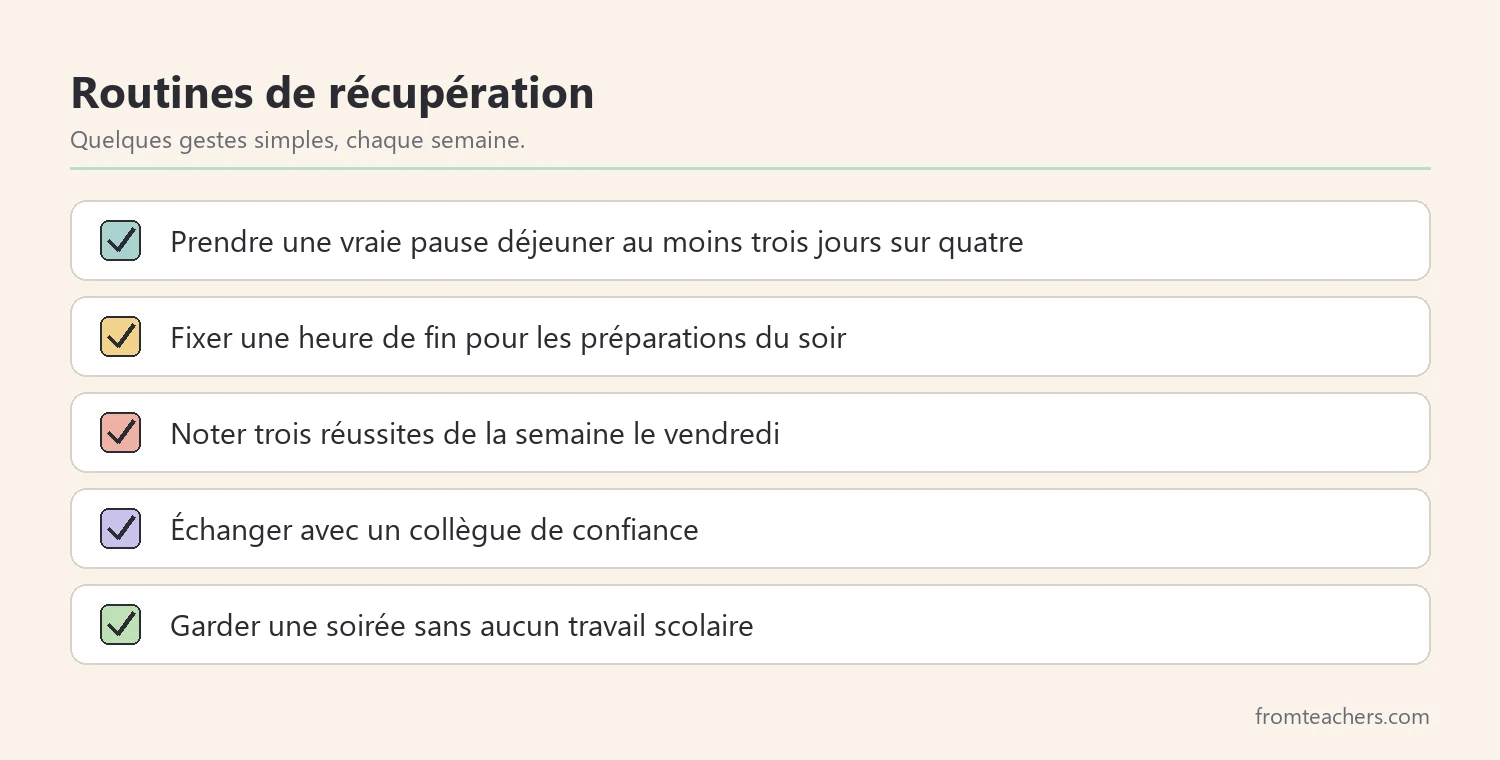 Liste des routines de récupération d'une semaine