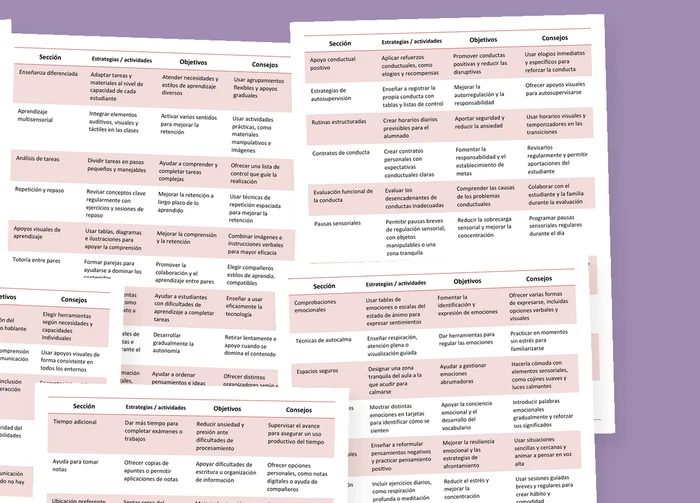 Vista previa de las tablas imprimibles de intervención en educación especial