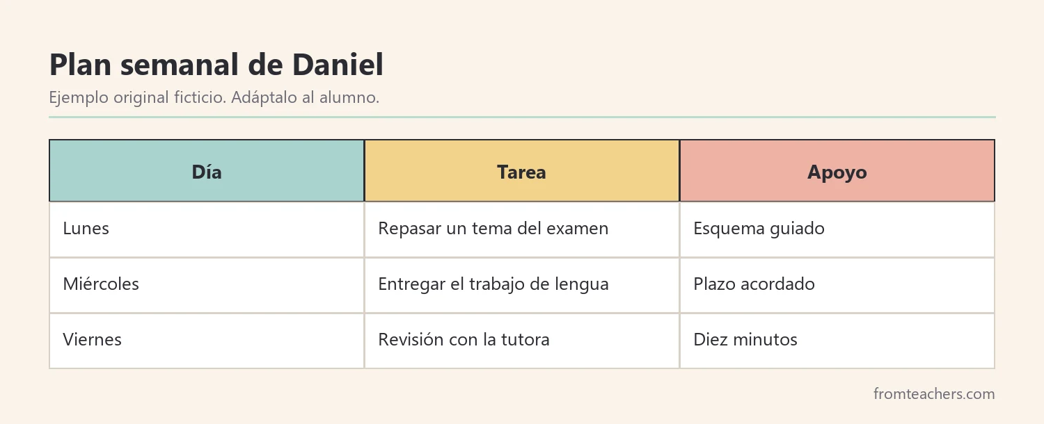 Plan semanal ficticio de apoyo académico con tareas cortas y revisión
