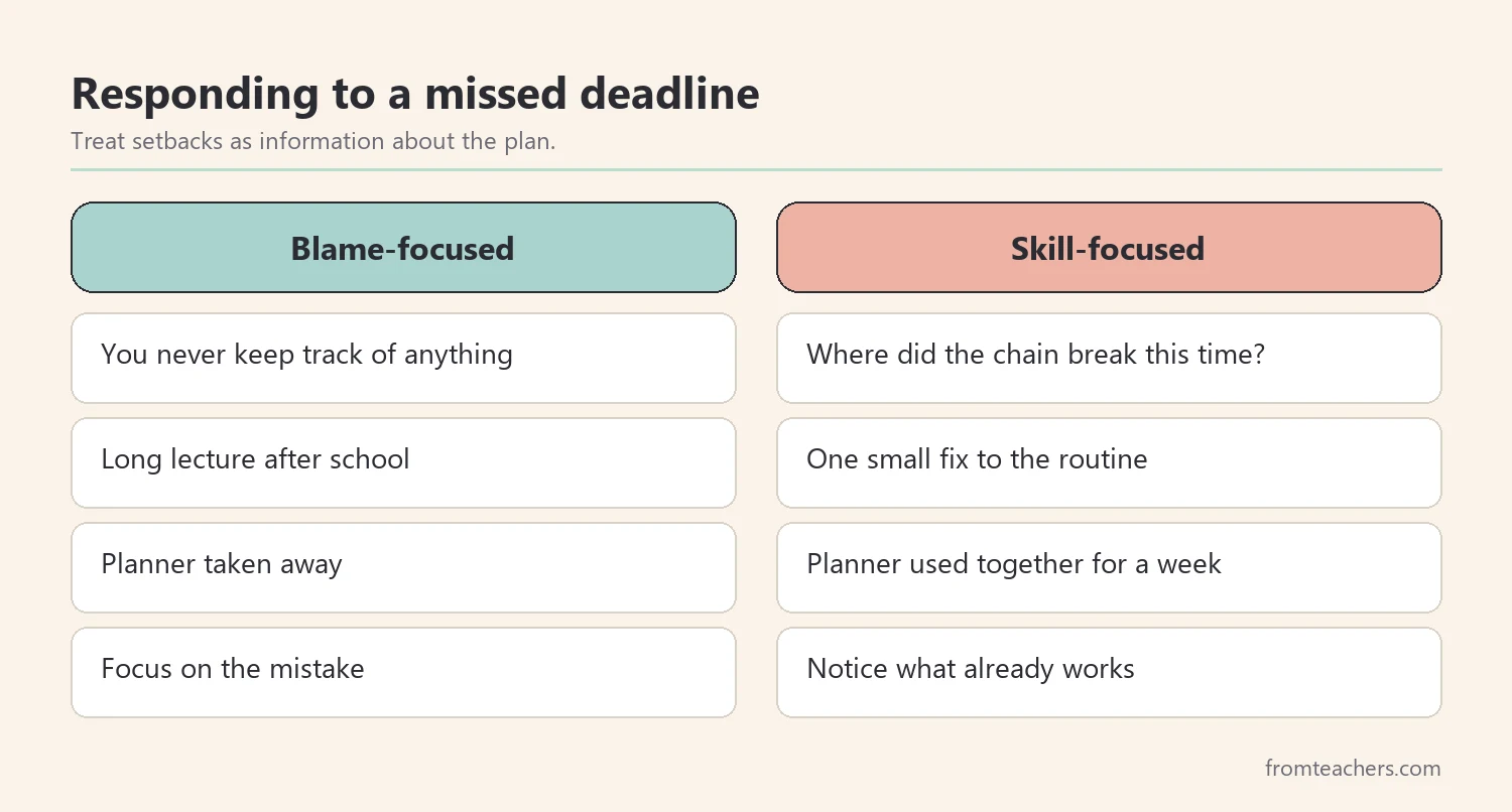 Comparison of blame-focused and skill-focused responses to a missed deadline