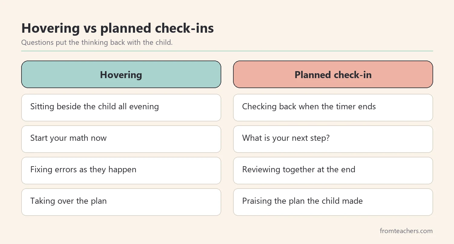 Comparison of hovering parent behavior and planned check-in behavior during homework