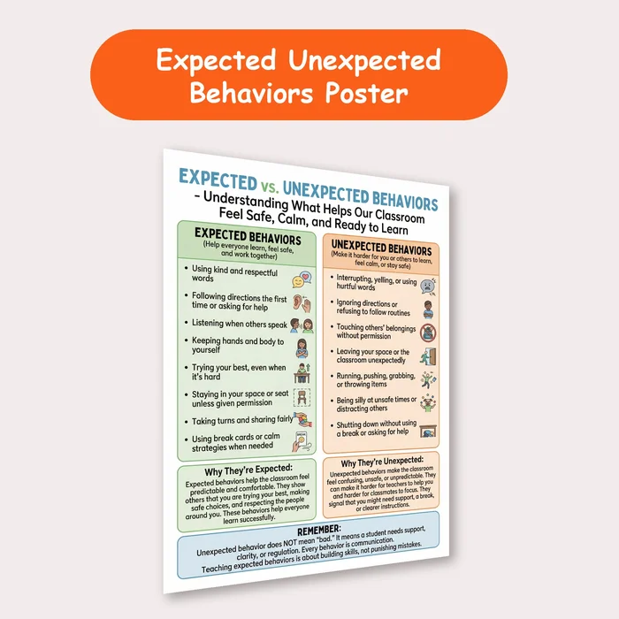 expected and unexpected behaviors resource cover