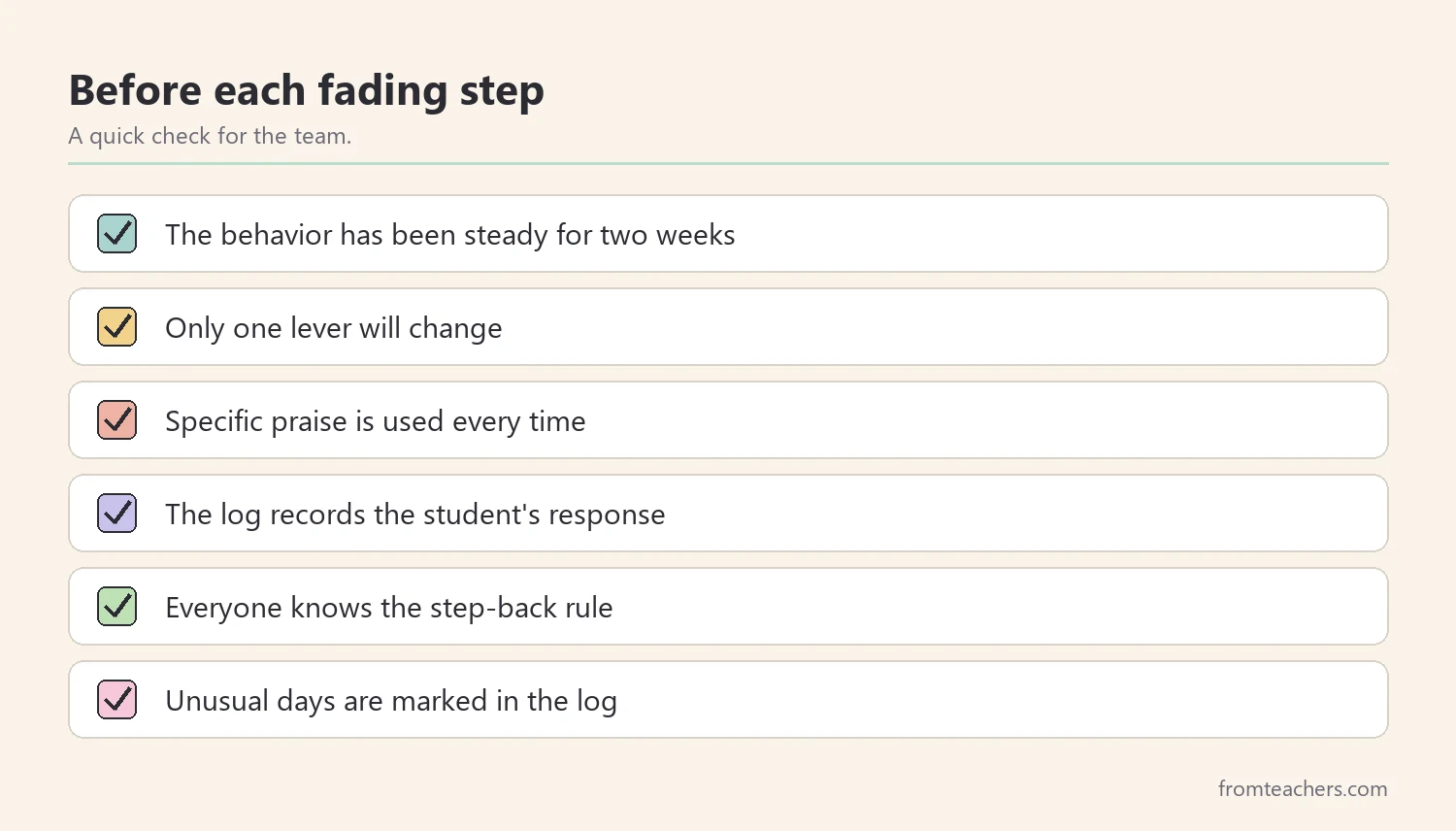 Checklist of quick checks before each step of a reward fading plan