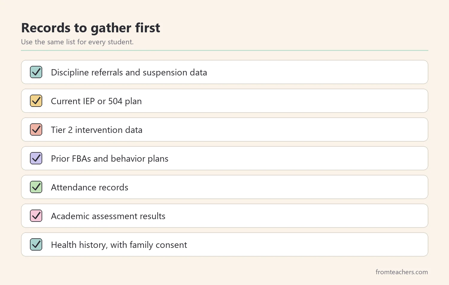 Checklist of records to gather for FBA background information, from discipline referrals to health history