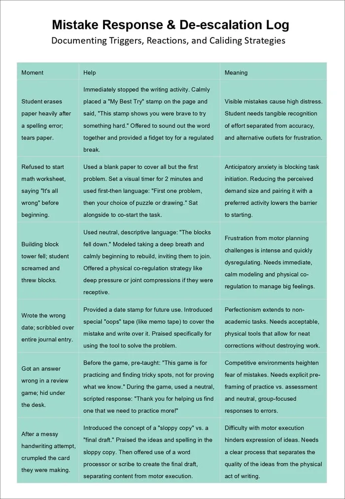 fear of making mistakes resource cover
