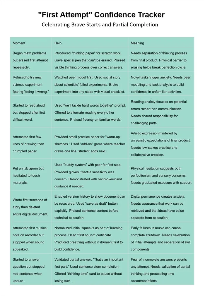 fear of making mistakes printable pages preview