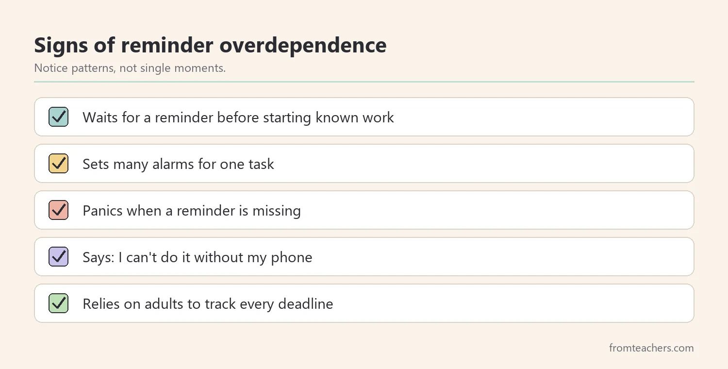 Checklist of five signs that a student relies too heavily on reminders