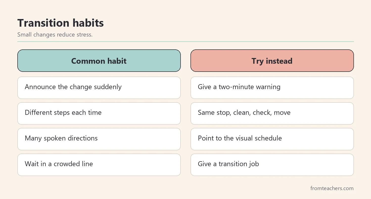 Comparison of common transition habits and more effective alternatives
