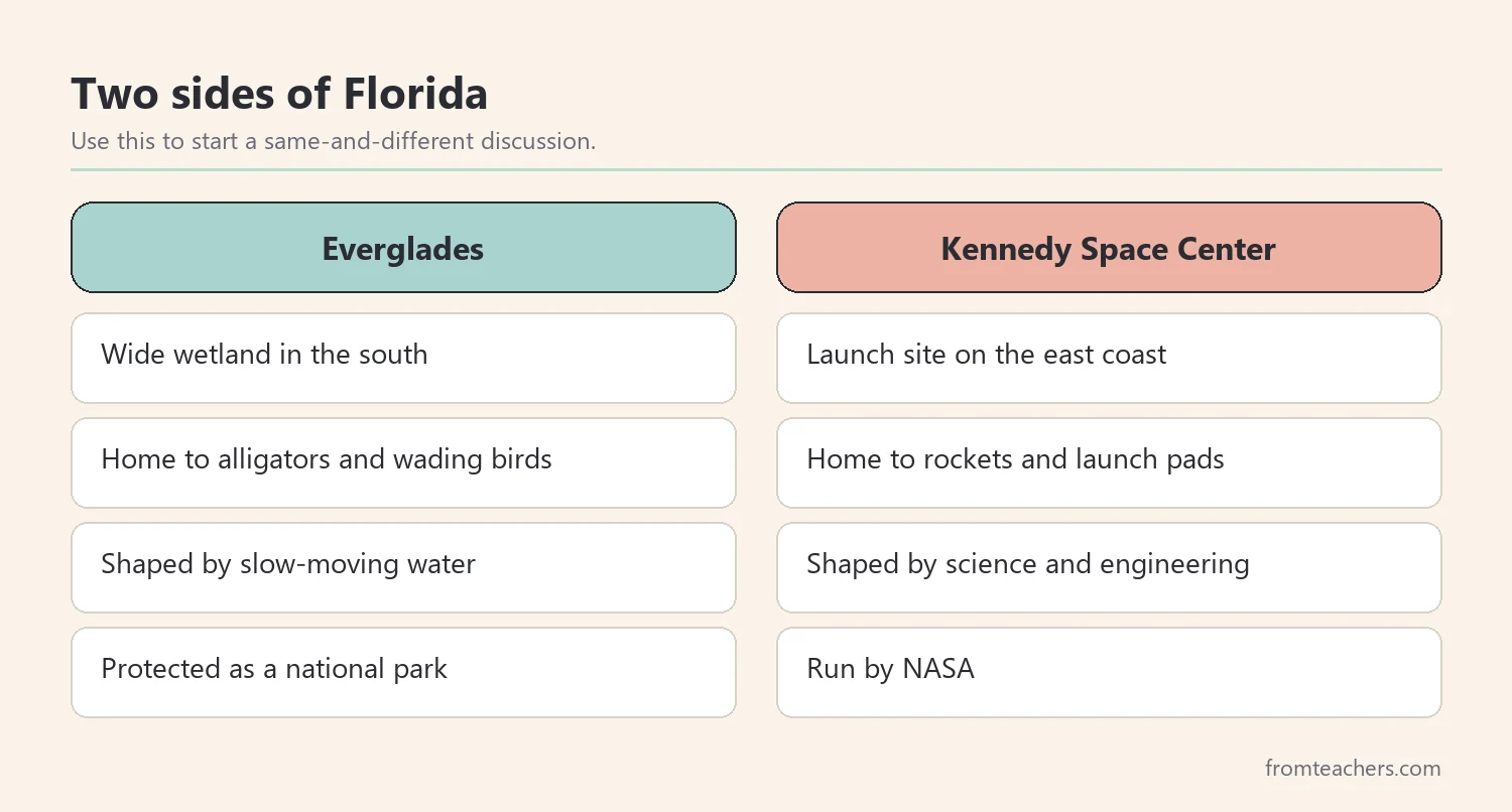 Comparison of the Everglades and Kennedy Space Center as two sides of Florida