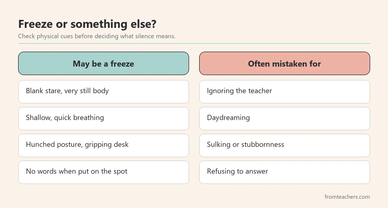 Comparison of what a freeze response may look like and what it is often mistaken for