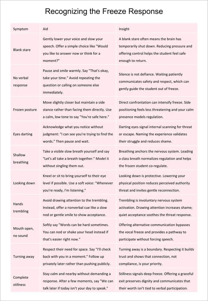 freeze response in students printable pages preview