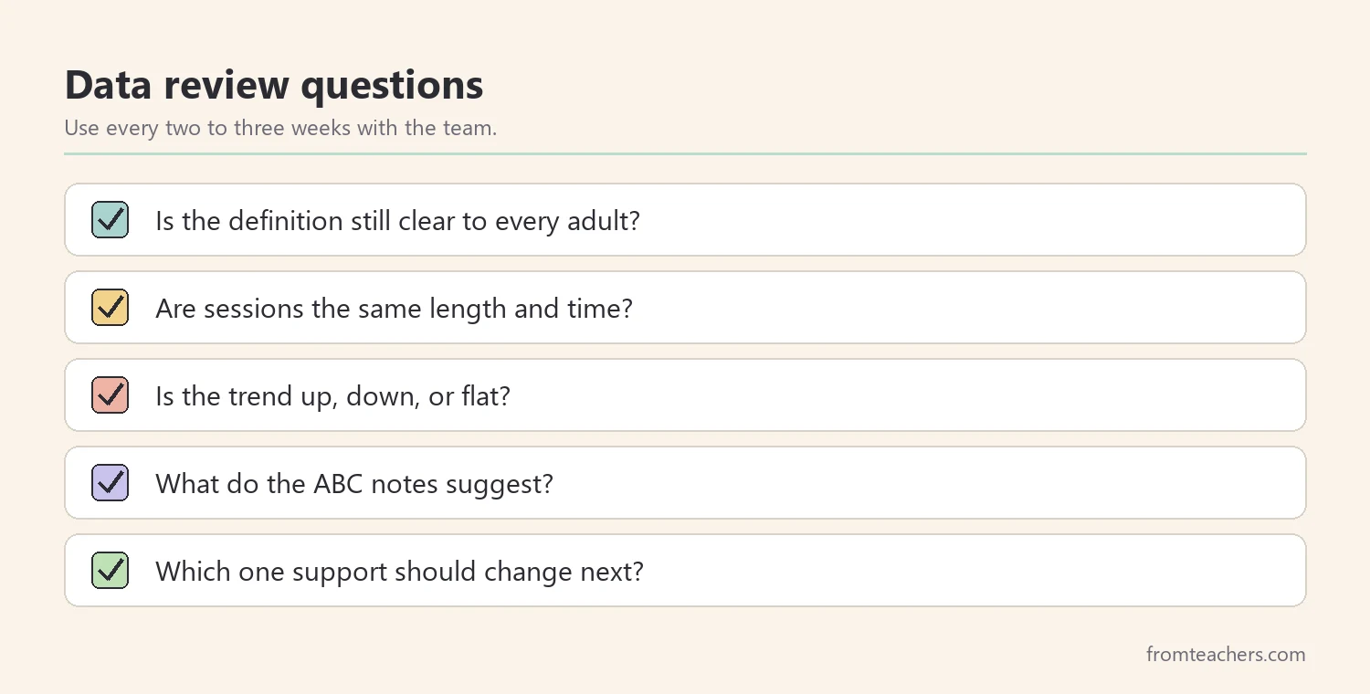 Checklist of review questions for behavior data meetings