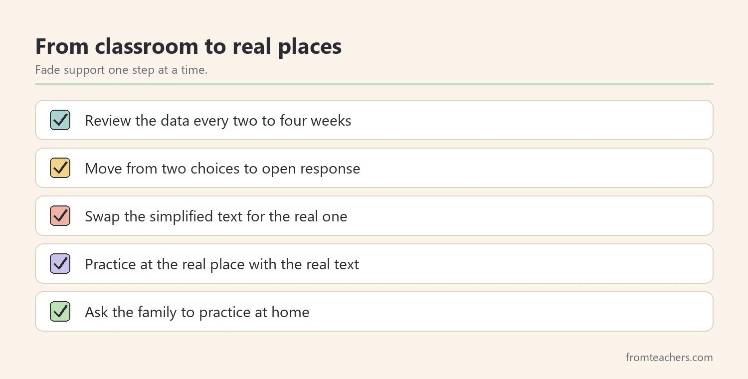 Checklist for moving functional reading skills from the classroom into real places