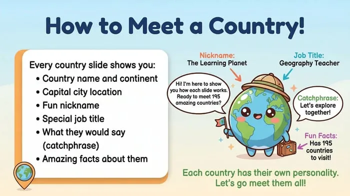How to meet a country page explaining the nickname, job title, catchphrase and facts on each slide
