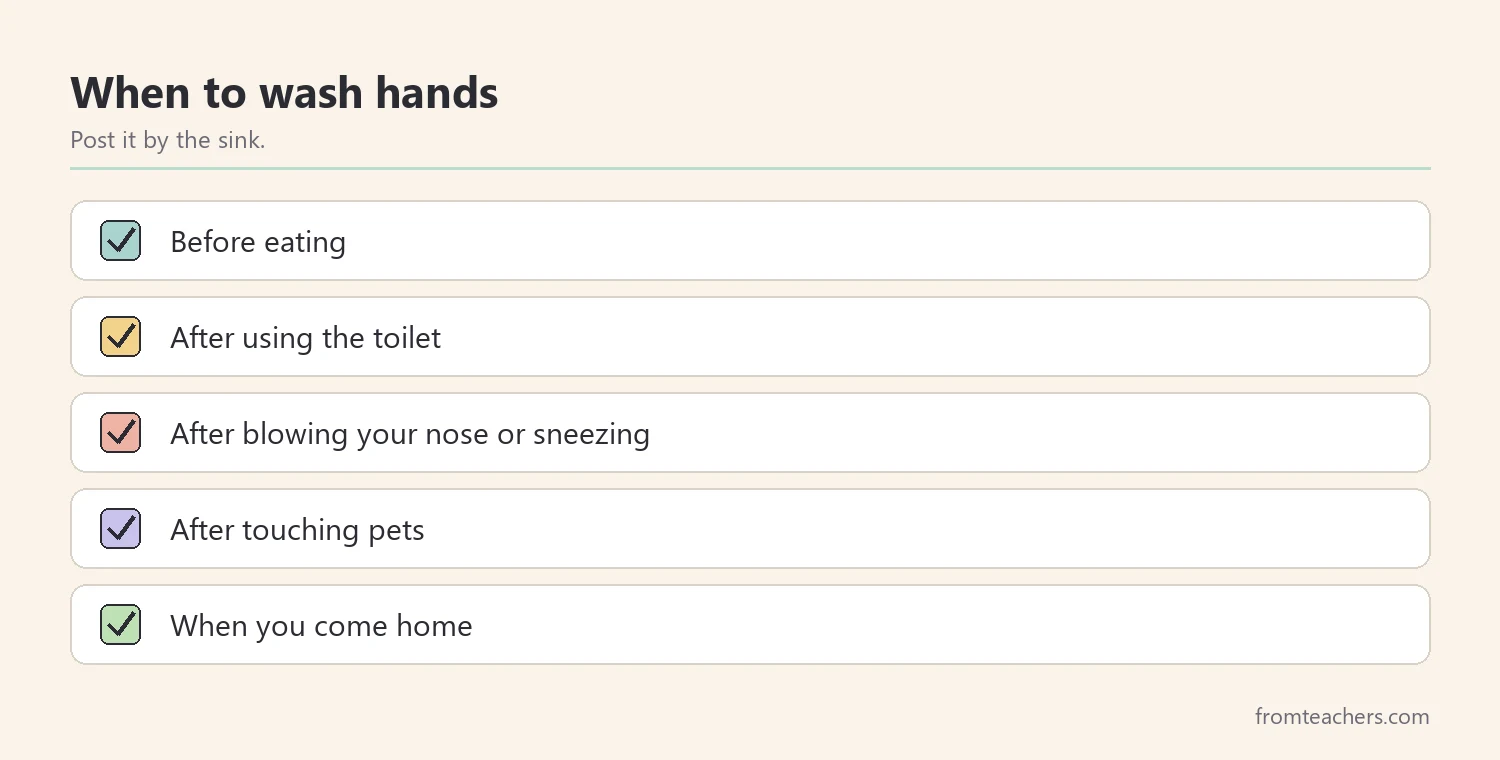 Checklist of five times children should wash their hands
