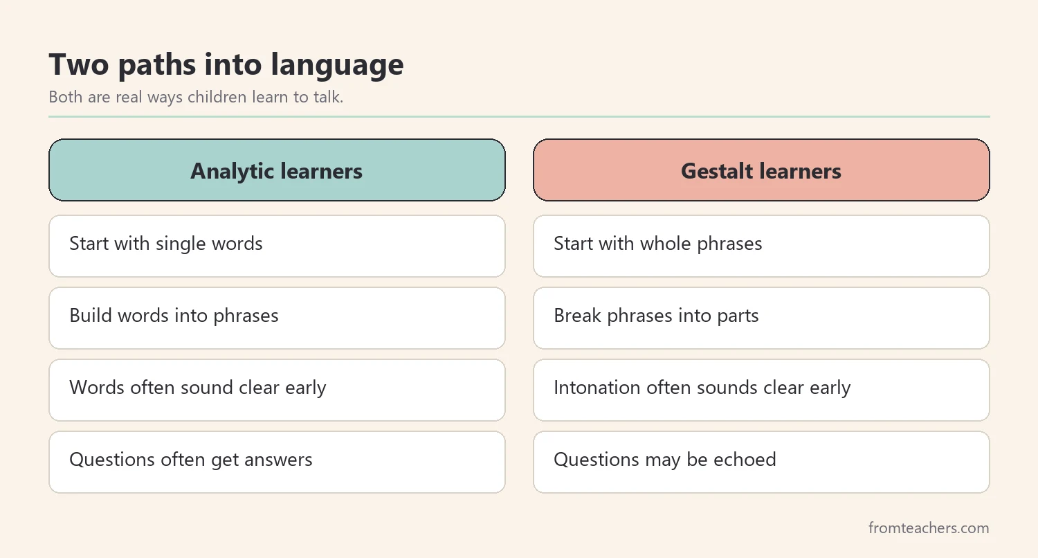 Comparison of analytic language learning and gestalt language learning