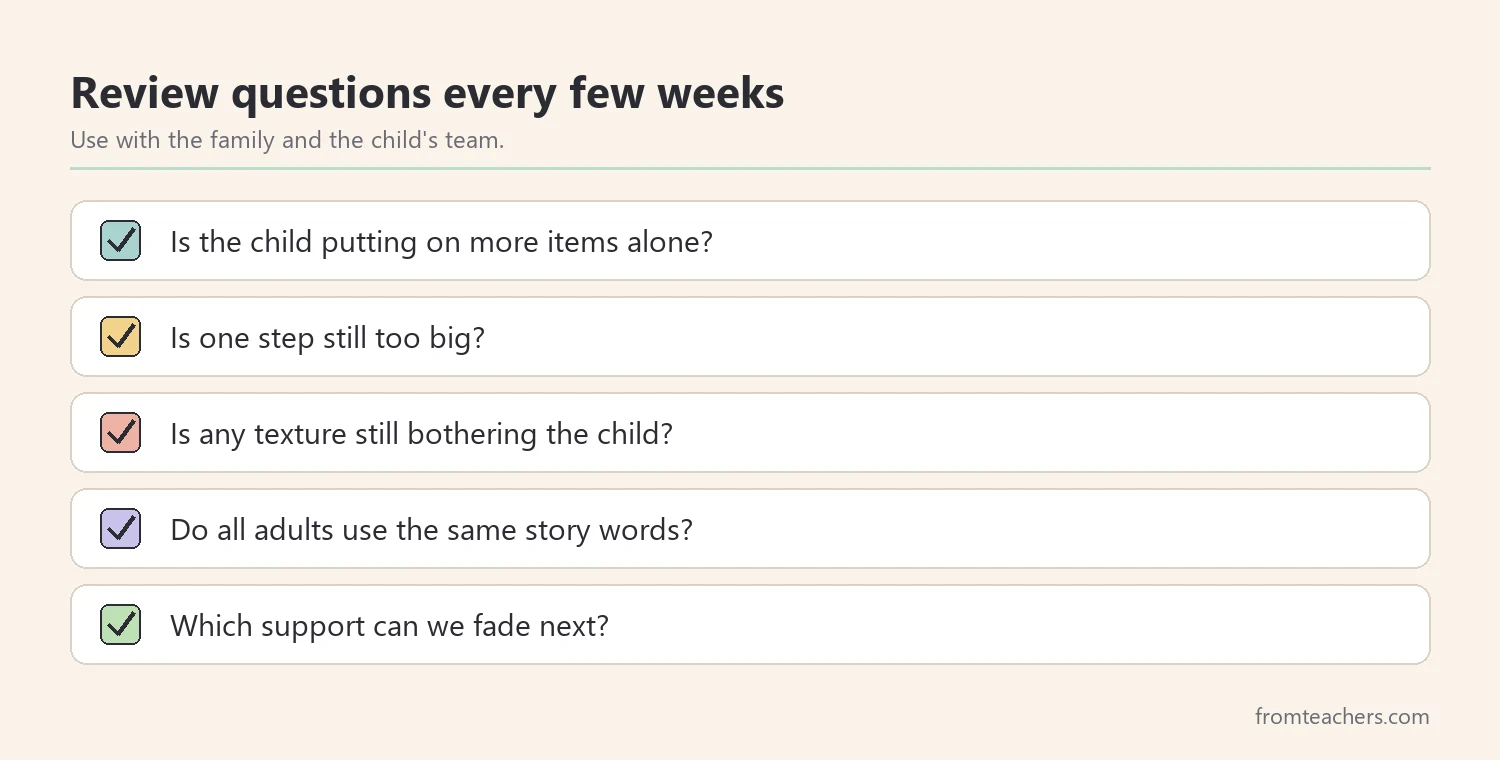 Checklist of questions to review a dressing plan every few weeks