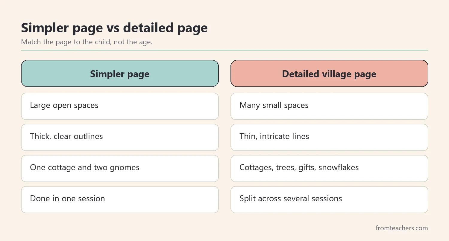 Comparison of a simpler gnome coloring page and a detailed gnome village page by space size, line thickness, and number of parts